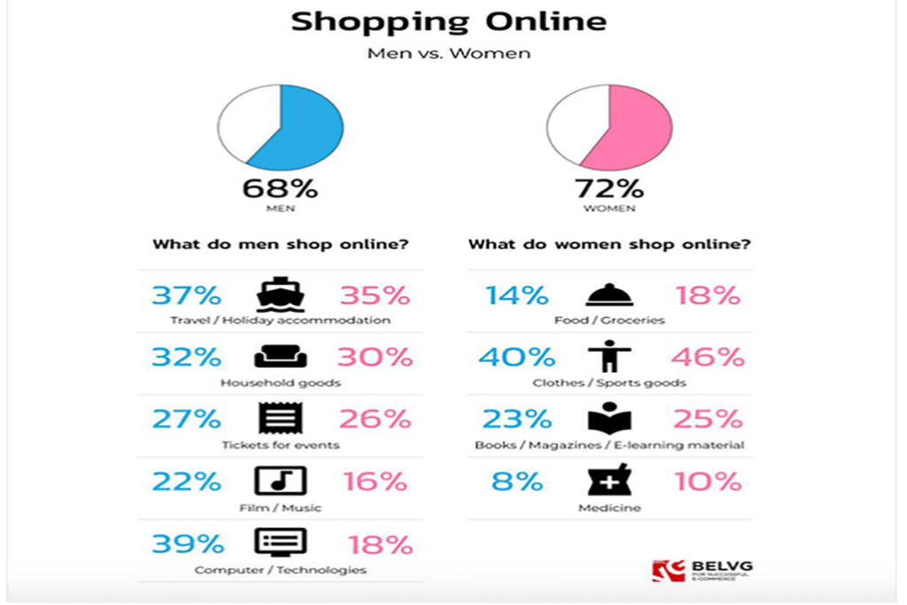 trends E-Commerce Packaging
